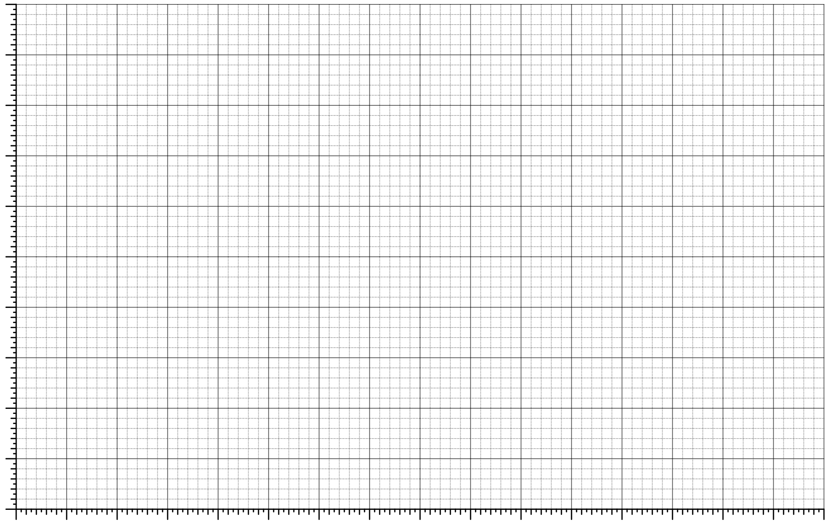 Graf $U_{IZH}(T)$ temperaturnega senzorja in karakteristika $R_{NTC}(T)$ NTC termistorja.