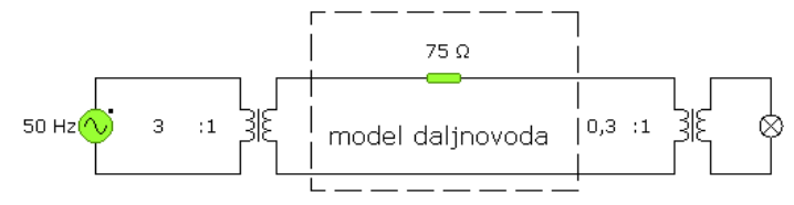 Model daljnovoda z uporabo transformatorja.