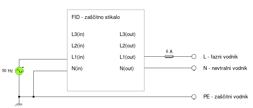 Razvod napetostnih potencialov.