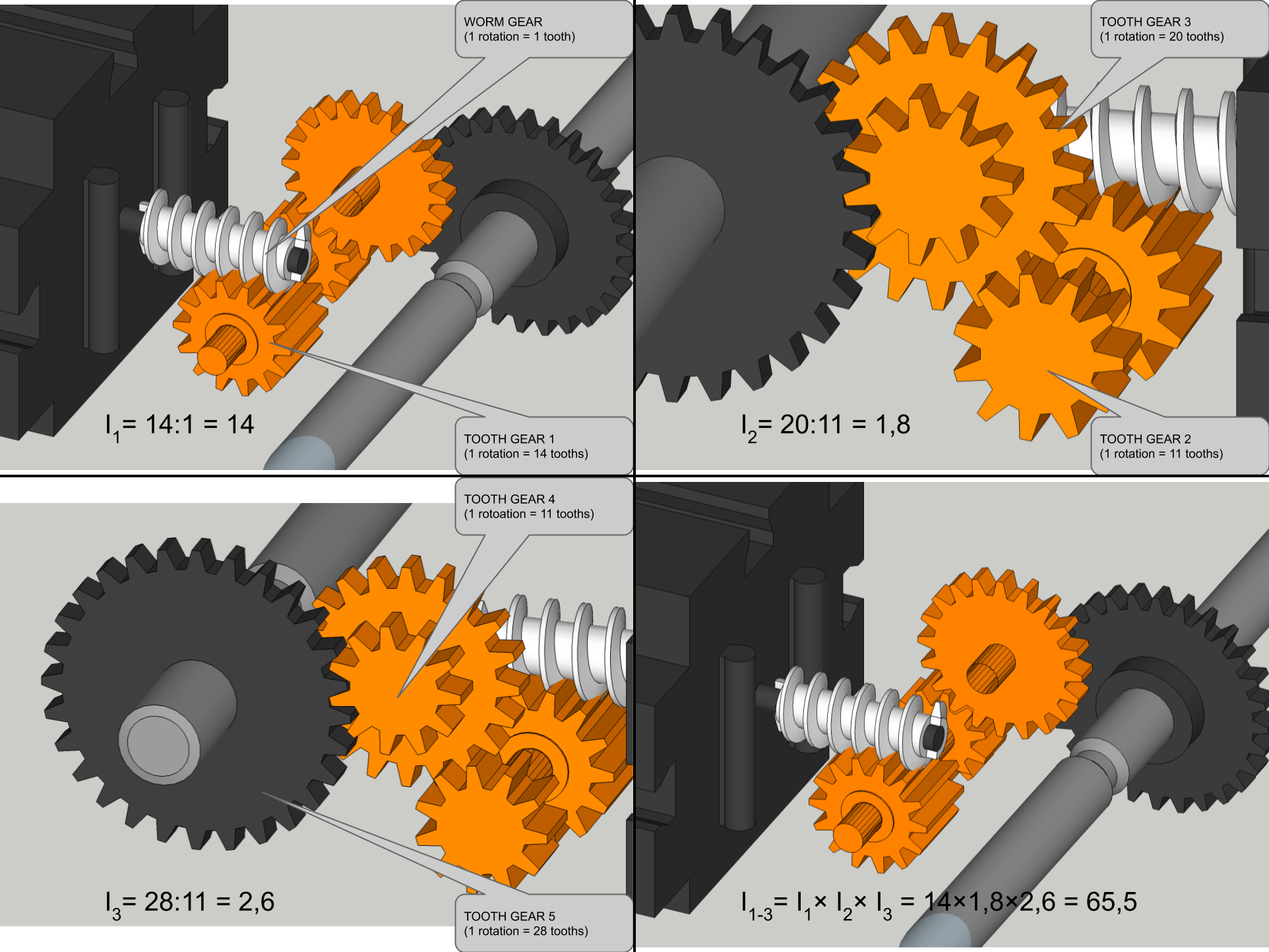 Gear ration calculation.