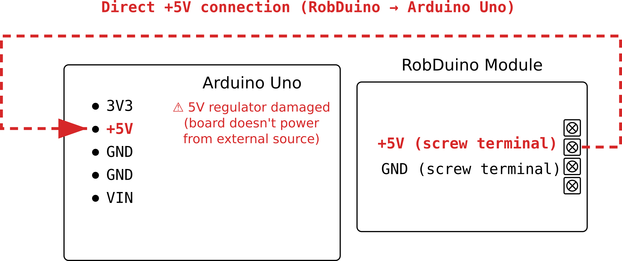 Quick-fix in case of 5V regualtor failure.