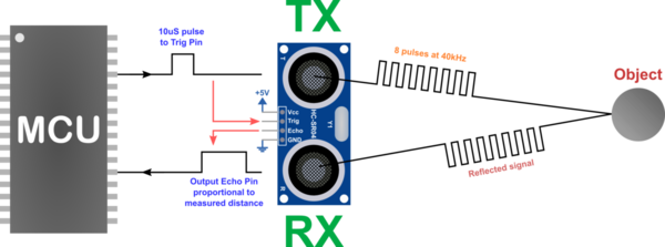 How Ultrasonic sensor works.