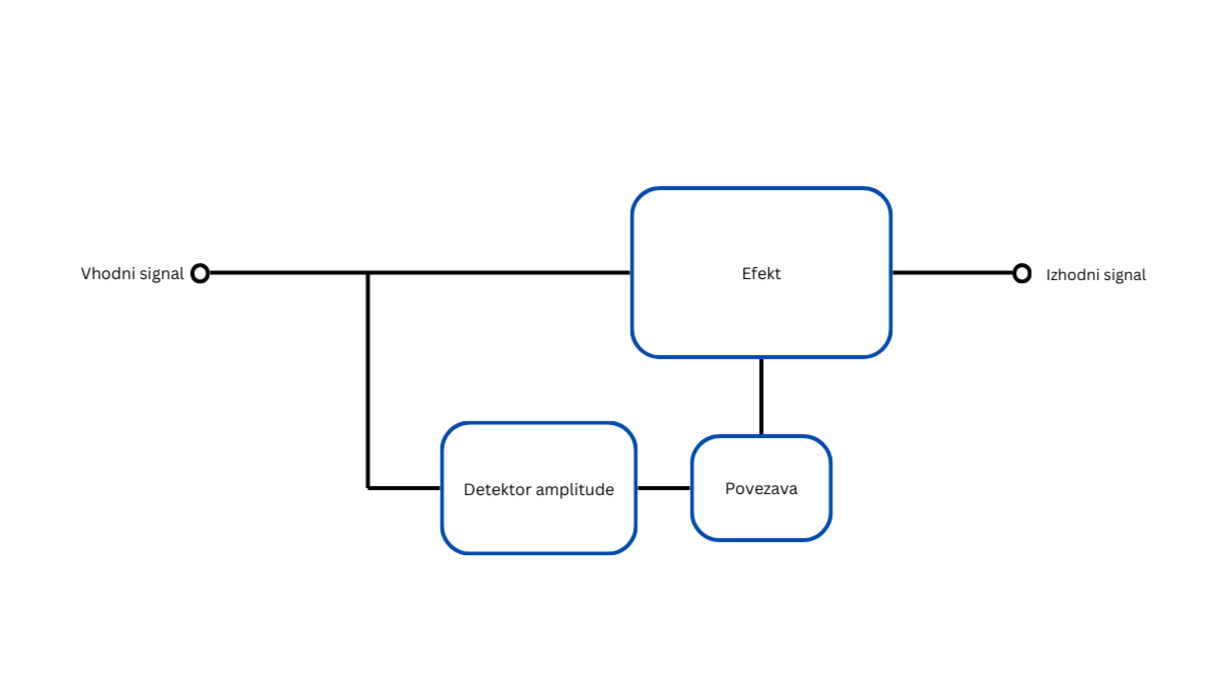 Slika, ki vsebuje besede diagram, vrstica, načrt, tehnična risba Opis je samodejno ustvarjen