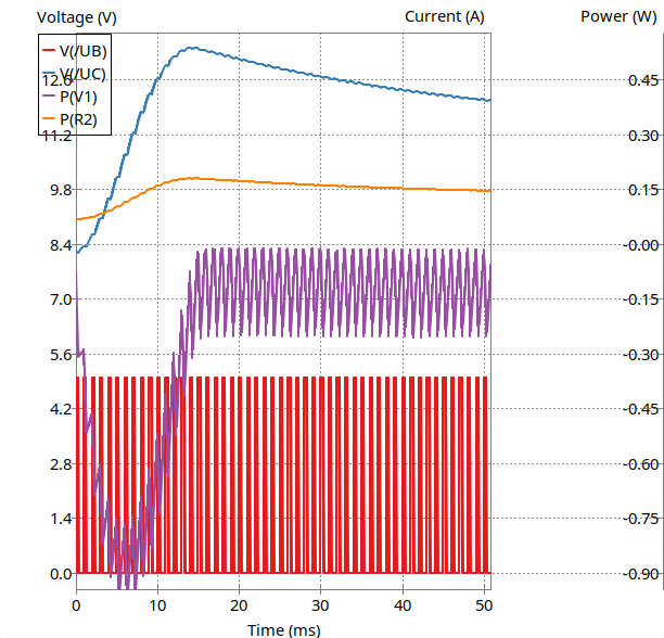 Graf izhodne napetosti na bremenskem uporu R2.