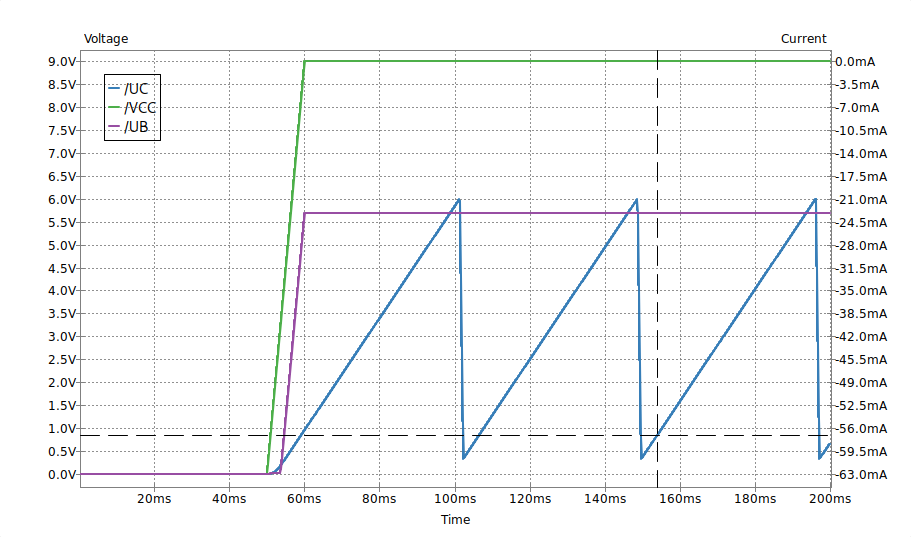 Trikotniška napetost na kondenzatorju.