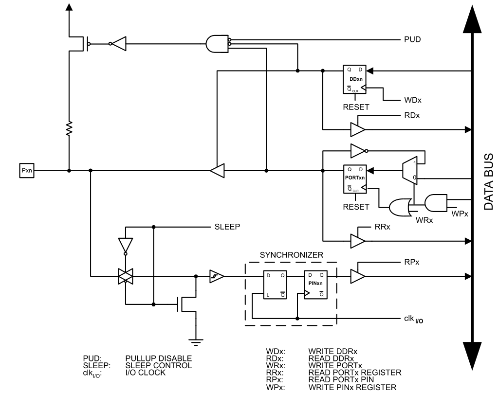 Stikalna shema posameznega V/I priključka na mikrokrmilniku ATmega328.