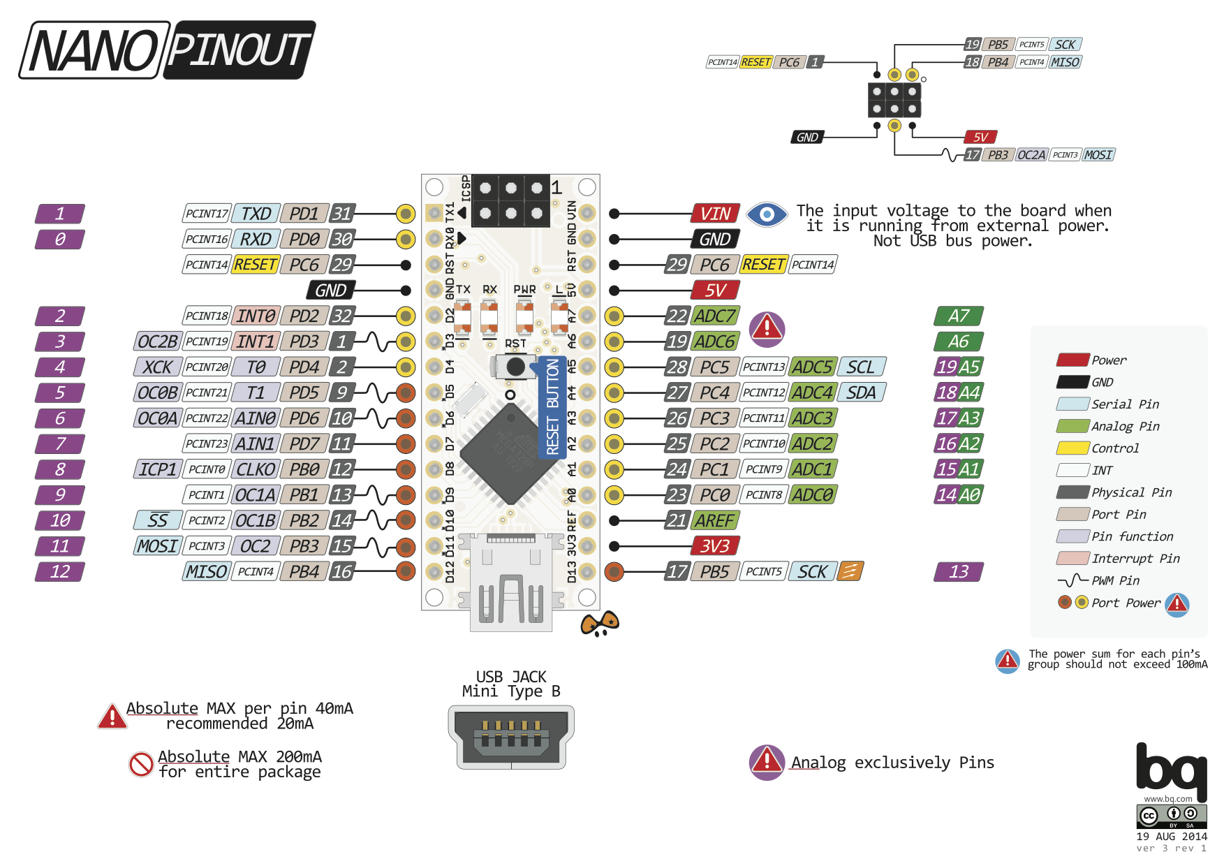 Razporeditev priključkov na krmilniku Arduino NANO [@ArduinoUNOpinout:online].