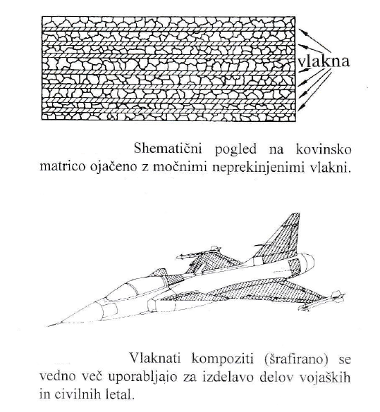 Kompozitni materiali s kovinsko matrico v letalski industiji.