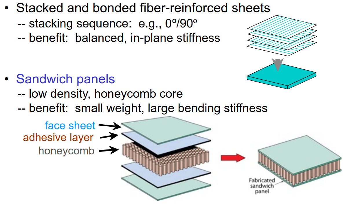 Primer laminiranih kompozitnih materialov in kompozitov s "sandich" konsrukcijo.