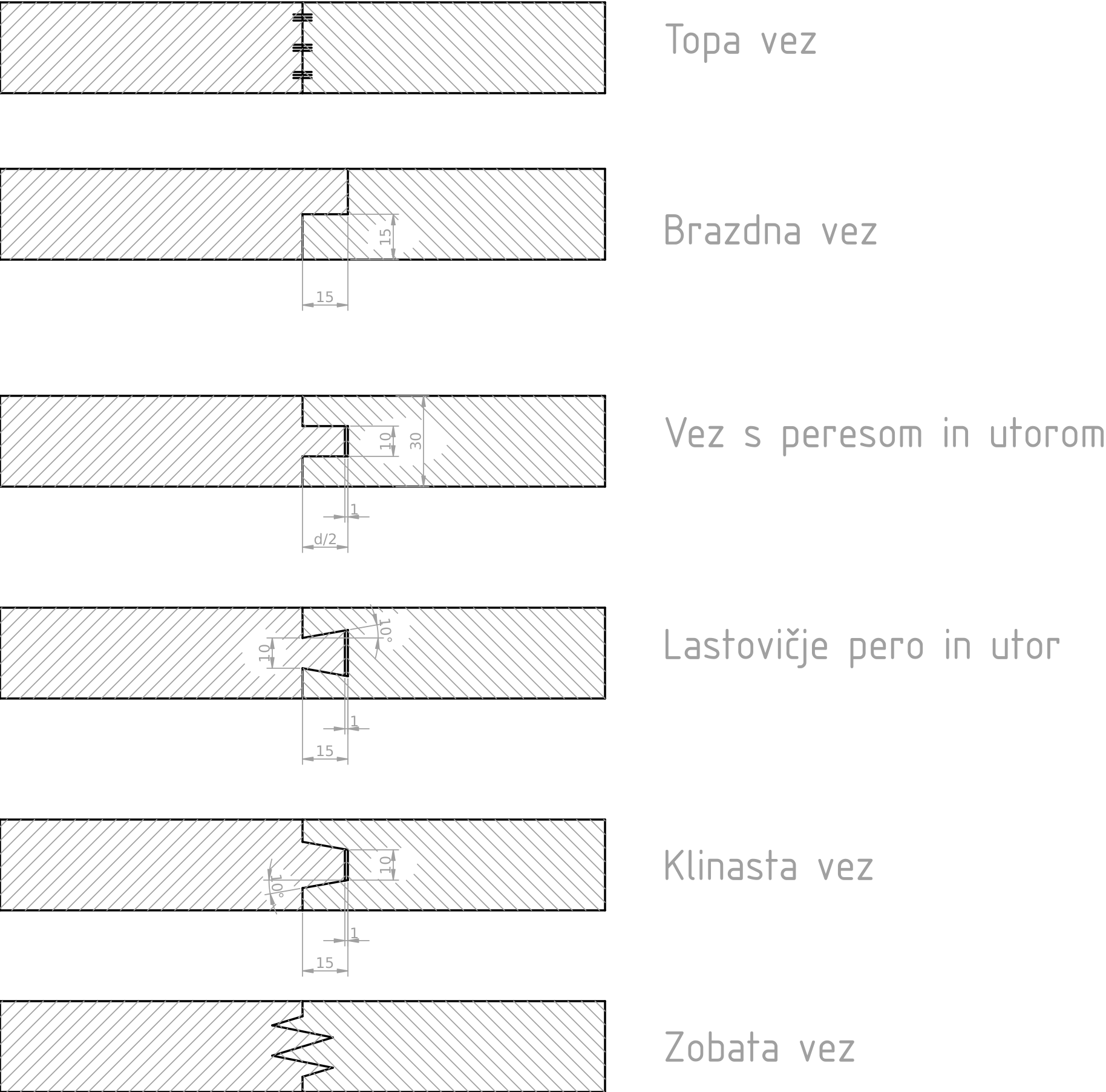 Primeri različnega širinskega spajanja.