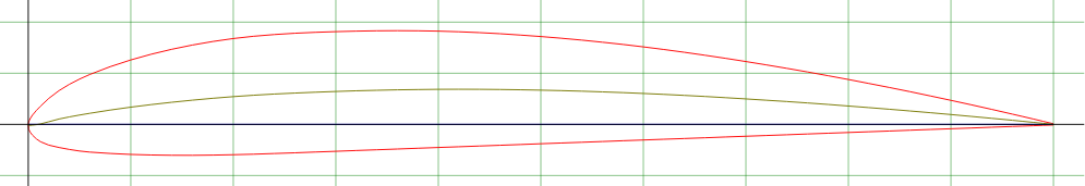 Clark Y airfoil shape.