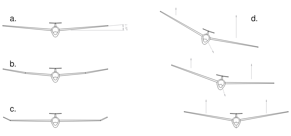 Dihedral wing setup and it's effect in side movement of glider.