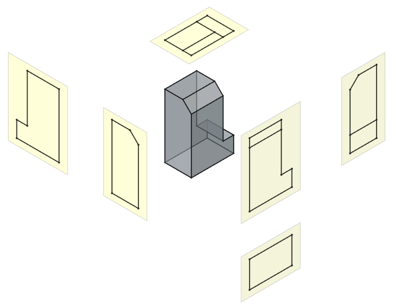 Razvoj večpoglednih projekcij po metodi 3.