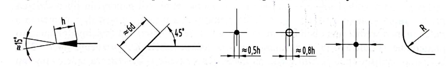 Omejitve kotirne črte (vir: Predil, 2011).