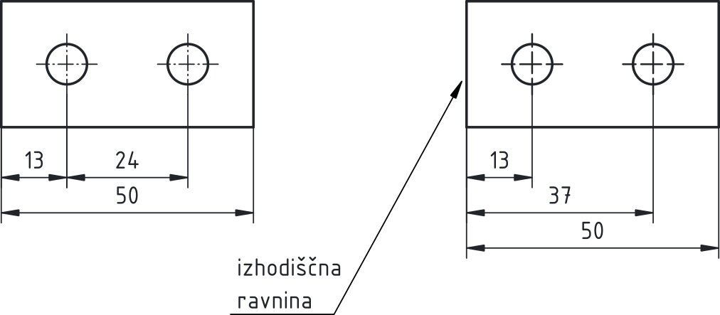 Primer zaporednega kotiranja, kjer je izpostavljena pomambnost relativne razdalje med izvrtinama (levo) in zaporednega kotiranja, kjer je izpostavljena pomembnost odmika luknje od referenčne izhodiščne površine (desno).