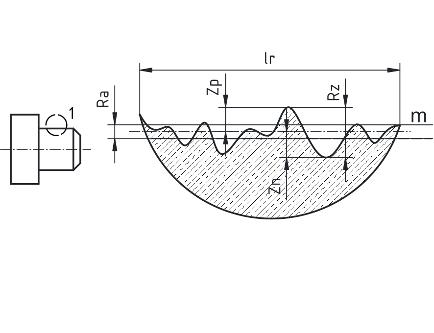 Mejnica (m), zgornja (Zp) in spodnja (Zn) točka profila, največja višina profila (Rz) in hrapavost površine (Ra).