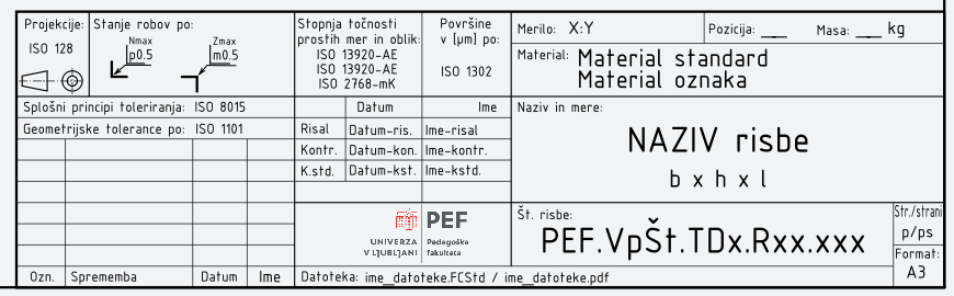 Glava delavniške risbe.